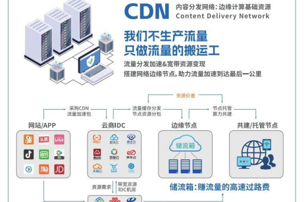 CDN税收，数字时代的新兴税种还是创新障碍？  第2张