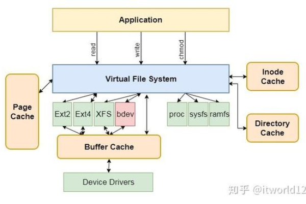 如何理解Linux的模块化设计？