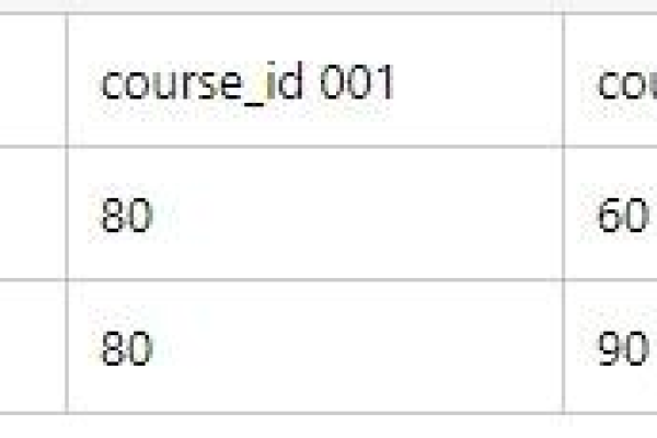 如何有效地管理MySQL数据库笔试试题？  第2张