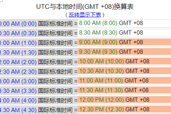 如何将UTC时间转换为本地时间？