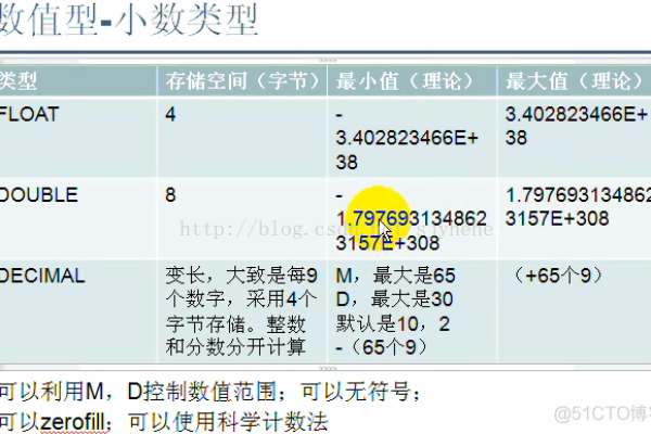 SQL中的TINYINT数据类型有何特性？  第3张