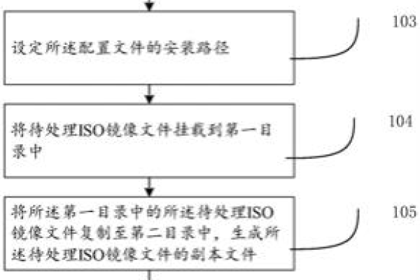 掌握ISO镜像文件制作的关键步骤是什么？  第2张