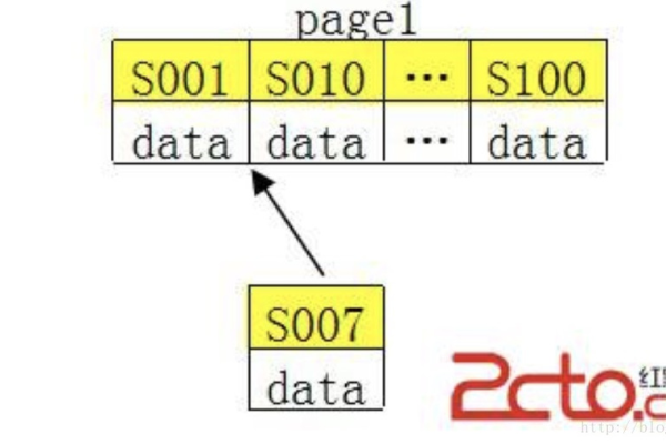 如何在MySQL中提取特定字段的关键字？  第2张