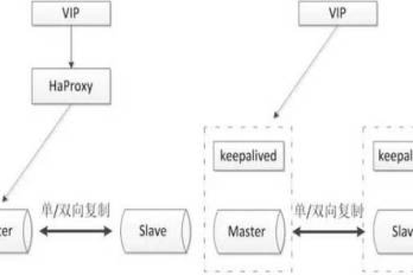 如何巧妙设计MySQL数据库对象以满足特定需求？  第2张