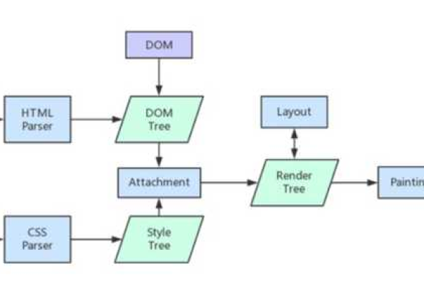 如何有效实施MySQL数据库前端缓存以优化前端API性能？  第2张