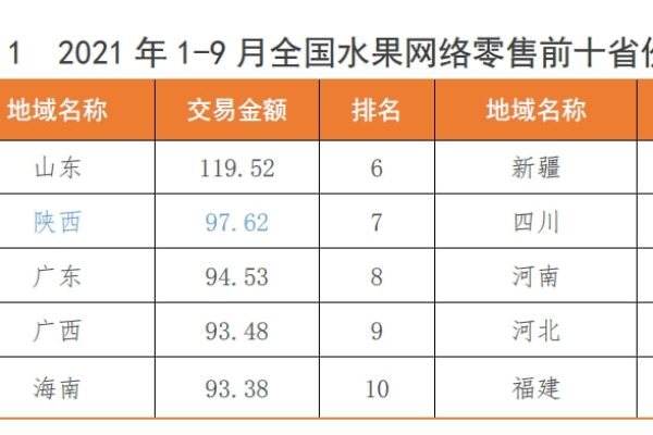 桃子CDN，是水果还是网络加速技术？