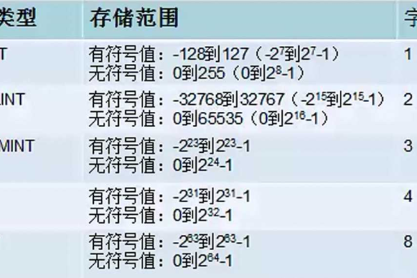 在MySQL数据库中，账本数据库通常使用哪些数据类型来存储信息？