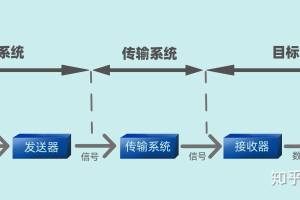 模拟数据通信与数字数据通信，它们之间有何本质区别？