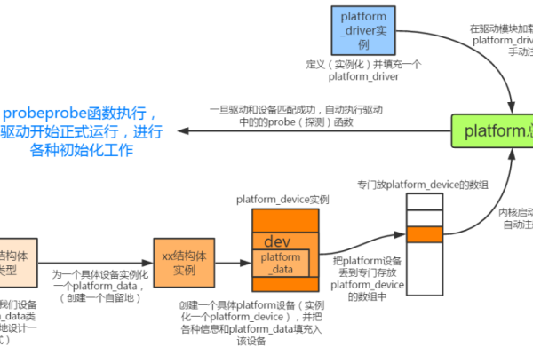 如何理解和实现Linux定时器驱动？