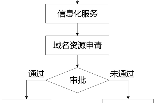 MO域名注册的流程是怎样的？