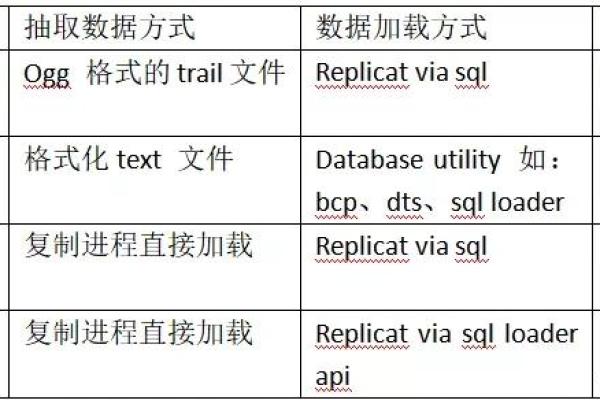 如何高效进行MySQL语法迁移？  第3张