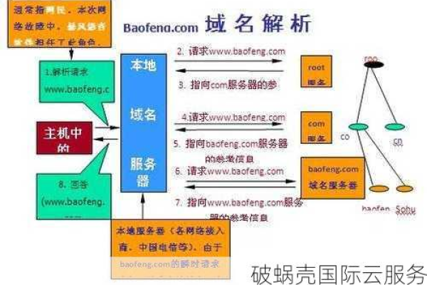 如何查询二级域名？  第3张