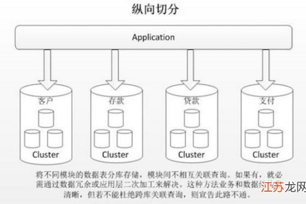 如何高效利用MySQL的取模和拆分算法进行数据处理？  第1张