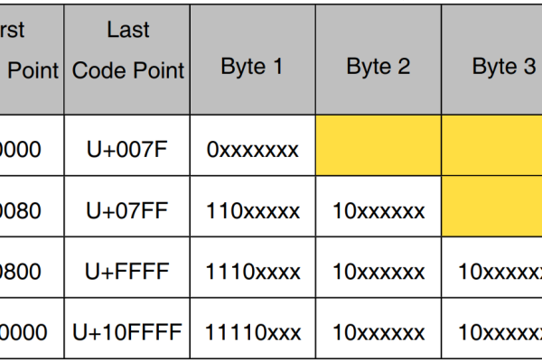 MySQL中如何设置字符集和排序规则？