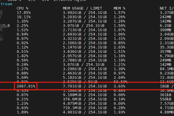 如何有效监控MySQL数据库的CPU使用情况？  第2张