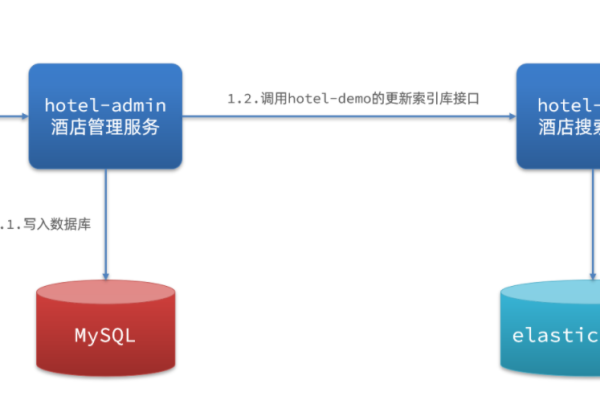 如何通过MySQL联合更新实现跨表销售数据同步？