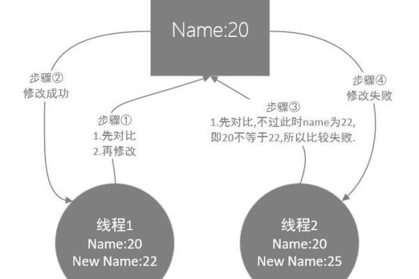 如何理解MySQL数据库中的MVCC机制？  第3张