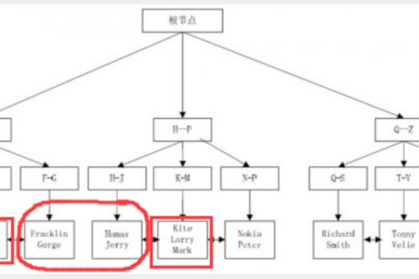 如何利用MySQL进行按月统计数据并使用MM模式进行月份哈希？  第3张