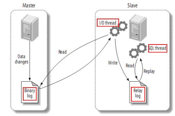 MySQL回表与CDC源表，它们之间有何联系？  第2张