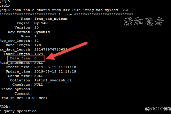 如何在MySQL中快速清空表的所有数据？