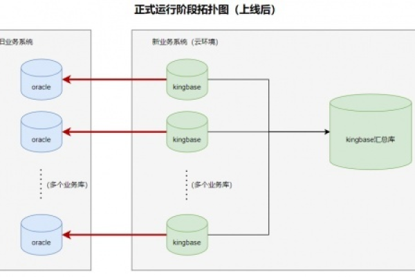 数据库级联操作（cascade）如何实现数据同步删除？