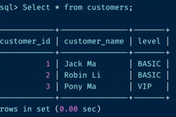 如何在MySQL触发器中配置连接以访问另一个数据库？  第3张