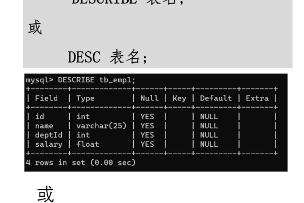 如何使用MySQL的DESC命令来查看表结构？  第2张