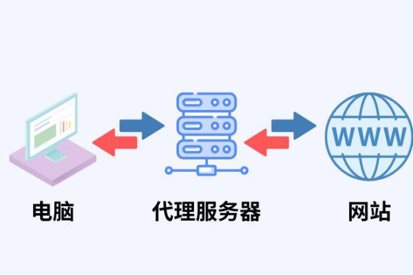 寻找高效代理服务器软件，哪些值得推荐？