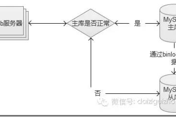 如何在MySQL中实现多租户架构？  第1张