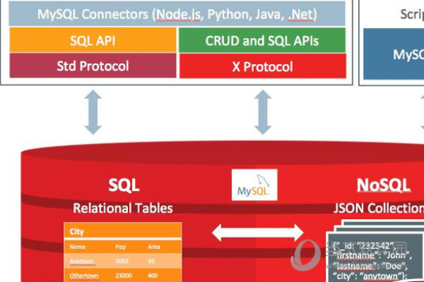 MySQL的驱动JAR包是什么，它与驱动包有何区别？