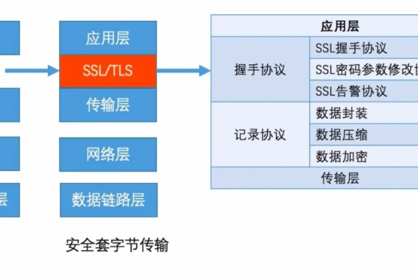 cdn密码背后隐藏了哪些网络安全秘密？