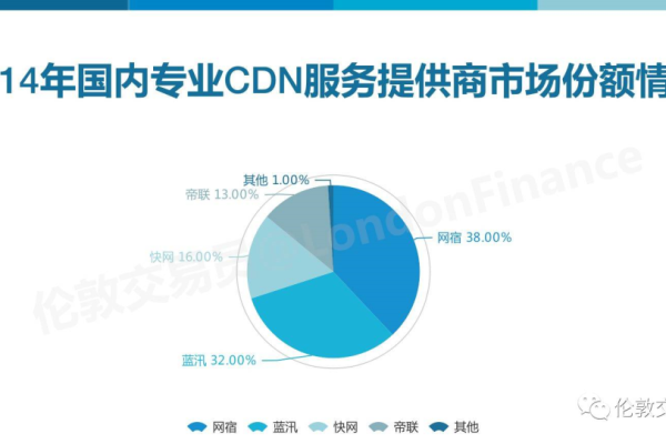 笨鸟CDN，是技术落后的象征还是另有深意？  第2张