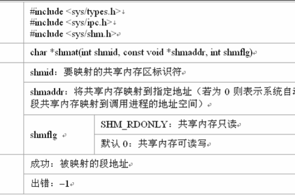 Linux共享内存信号量是什么？如何实现和使用？  第3张