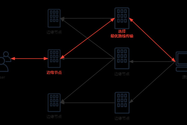 澳门CDN服务，网络加速的秘诀是什么？  第3张