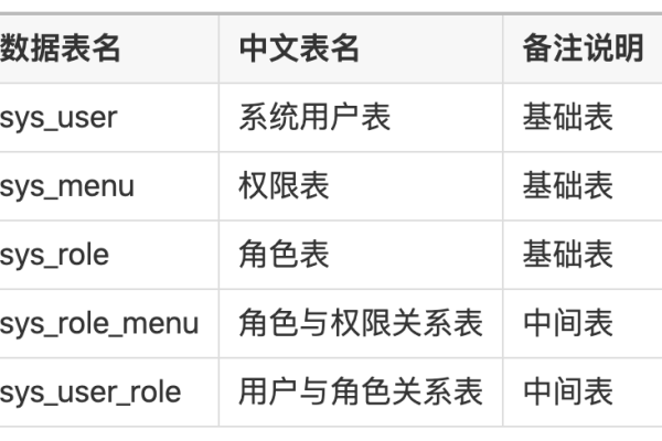 如何修改RDS for MySQL数据库中的表类型以提高身份验证安全性？  第1张