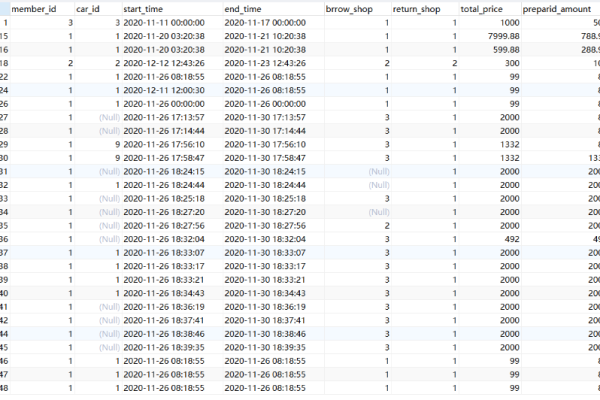 MySQL数据库中_EditLog不连续问题如何导致NameNode启动失败？