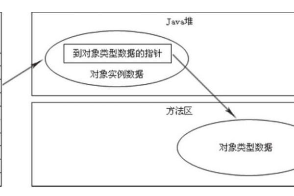 如何在C语言中将一个指针的值赋给另一个指针？