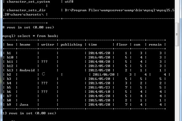 如何解决HiLens Kit在MySQL数据库中无法显示中文字符的问题？