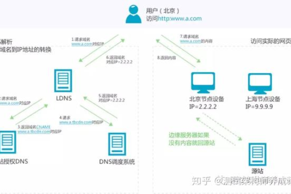 P站CDN，它究竟是什么，又为何如此重要？