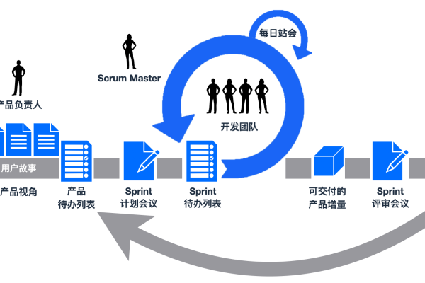 敏捷项目管理认证究竟如何提升项目效率？