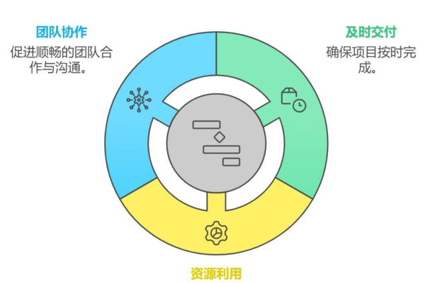 敏捷项目管理认证究竟如何提升项目效率？  第2张