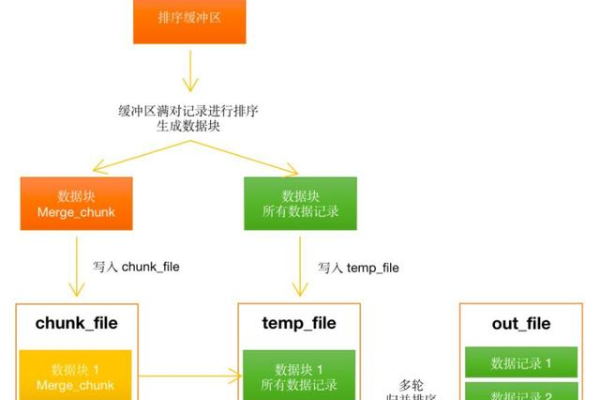 SQL存储过程究竟能实现哪些功能？