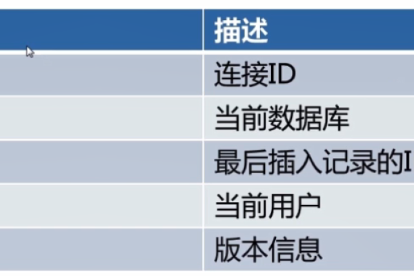 掌握MySQL数据库，Doris MySQL命令简介能提供哪些核心操作指南？  第2张