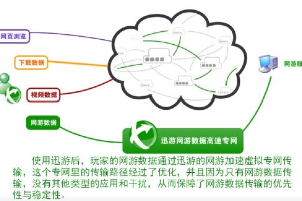 云伐CDN，是网络加速的新选择还是过眼云烟？