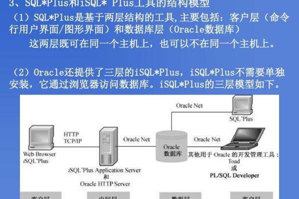 深入解析，Oracle数据库的SQLPlus工具究竟有何独特之处？  第2张