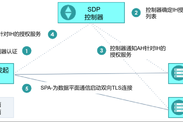 GBBS微论坛中的getshell安全技术如何提升企业数据保护？