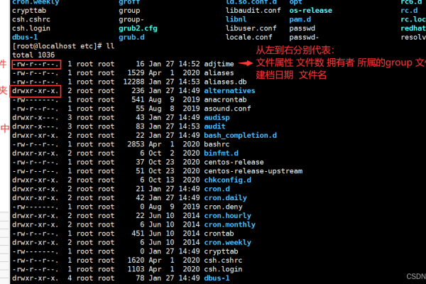 如何记录Linux文件的修改情况？  第2张