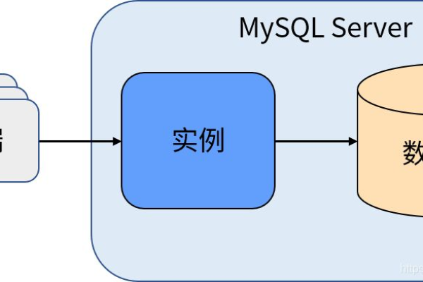 如何正确格式化MySQL磁盘以优化性能？