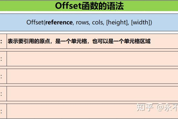 如何正确使用C语言中的OffsetRect函数？  第2张