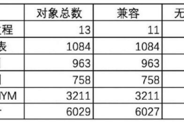 为何在不同数据库表中查询同一用户的数据时，不同用户看到的显示结果会有所差异？  第2张